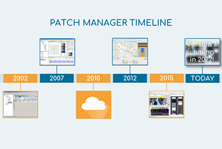 PATCH MANAGER timeline